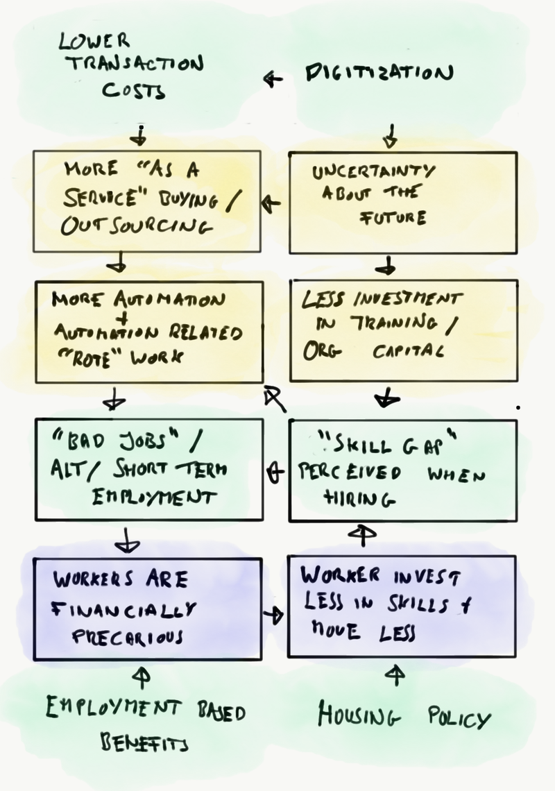 summary of coordination problems